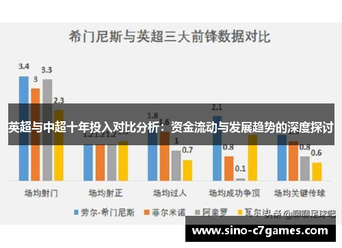 英超与中超十年投入对比分析：资金流动与发展趋势的深度探讨