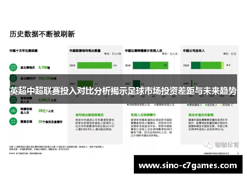 英超中超联赛投入对比分析揭示足球市场投资差距与未来趋势