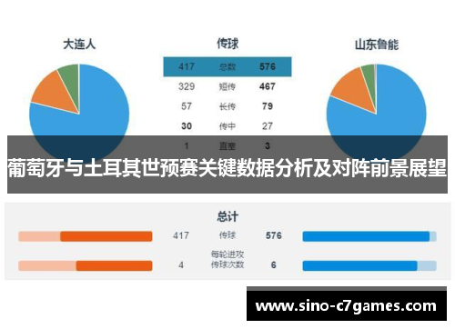 葡萄牙与土耳其世预赛关键数据分析及对阵前景展望