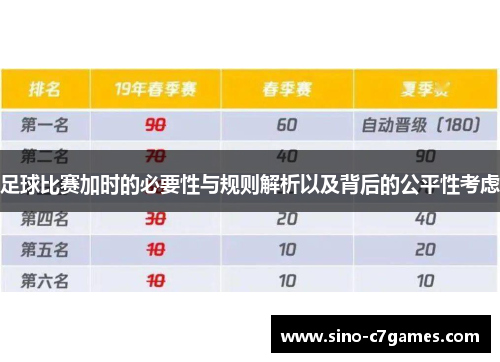 足球比赛加时的必要性与规则解析以及背后的公平性考虑