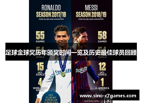 足球金球奖历年颁奖时间一览及历史最佳球员回顾