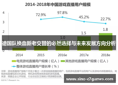 德国队换血新老交替的必然选择与未来发展方向分析