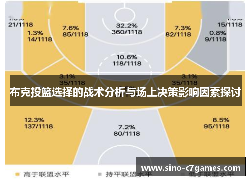 布克投篮选择的战术分析与场上决策影响因素探讨
