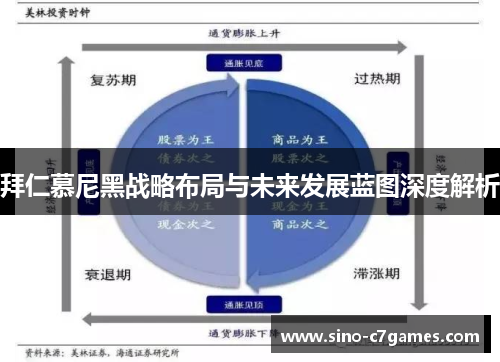 拜仁慕尼黑战略布局与未来发展蓝图深度解析