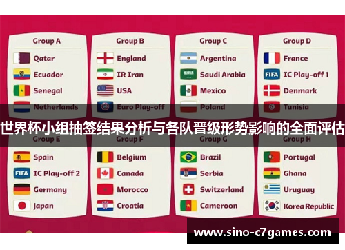 世界杯小组抽签结果分析与各队晋级形势影响的全面评估 世界杯小组抽签结果分析与各队晋级形势影响的全面评估