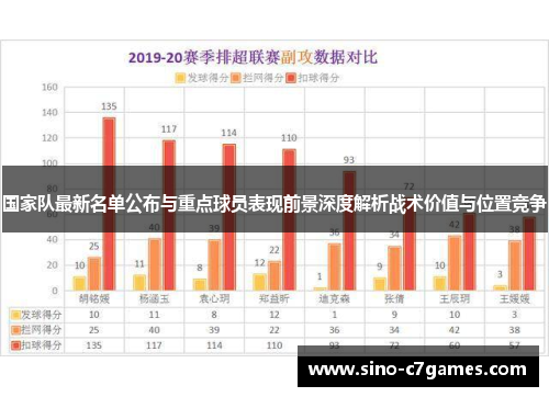 国家队最新名单公布与重点球员表现前景深度解析战术价值与位置竞争