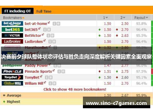 决赛前夕球队整体状态评估与胜负走向深度解析关键因素全面观察 决赛前夕球队整体状态评估与胜负走向深度解析关键因素全面观察