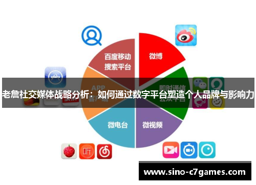 老詹社交媒体战略分析：如何通过数字平台塑造个人品牌与影响力