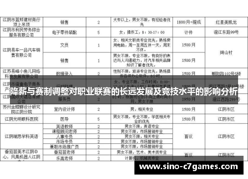 降薪与赛制调整对职业联赛的长远发展及竞技水平的影响分析