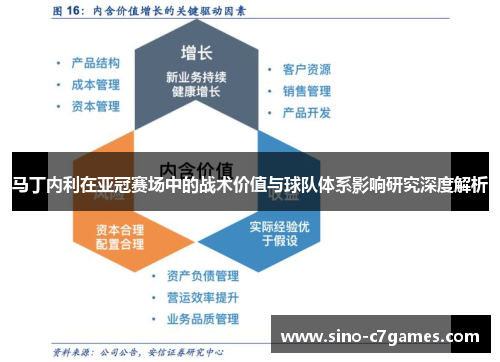 马丁内利在亚冠赛场中的战术价值与球队体系影响研究深度解析
